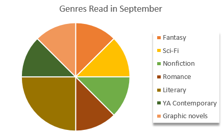 Genres September